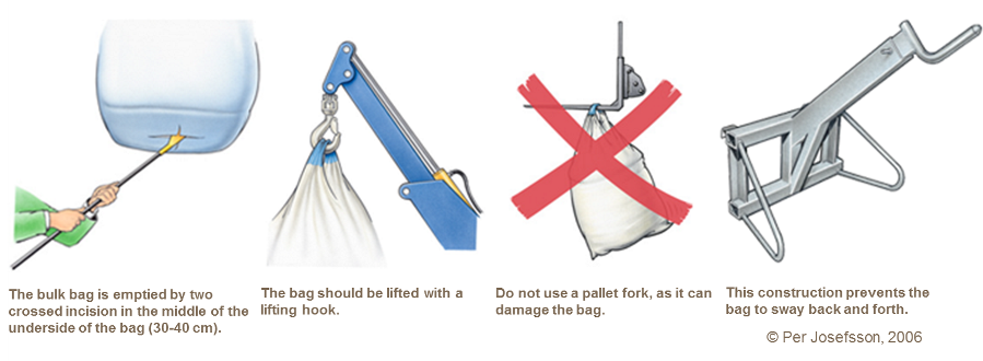 Diagram showing how to lift fertiliser bags