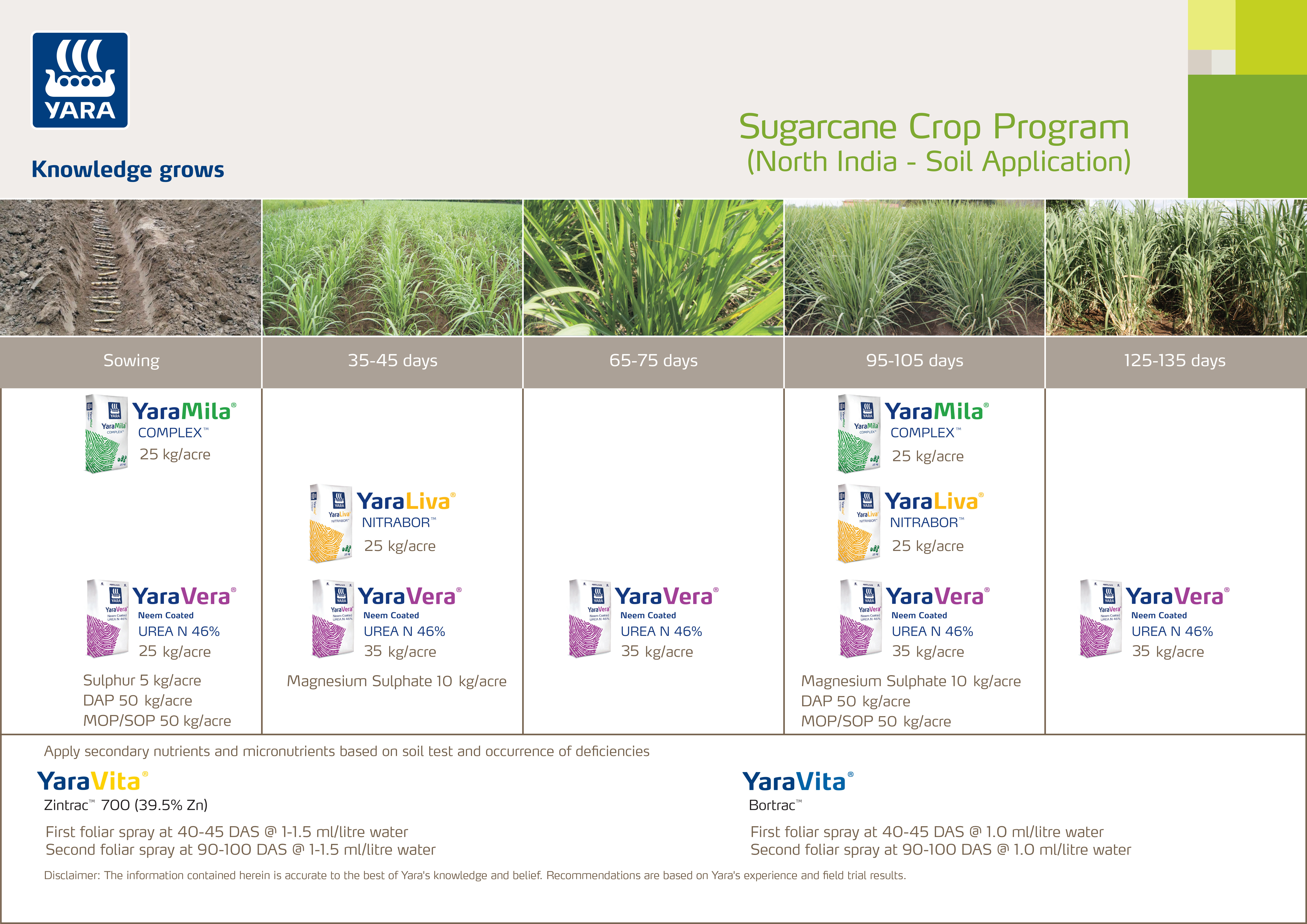 Sugarcane Fertilizer Chart