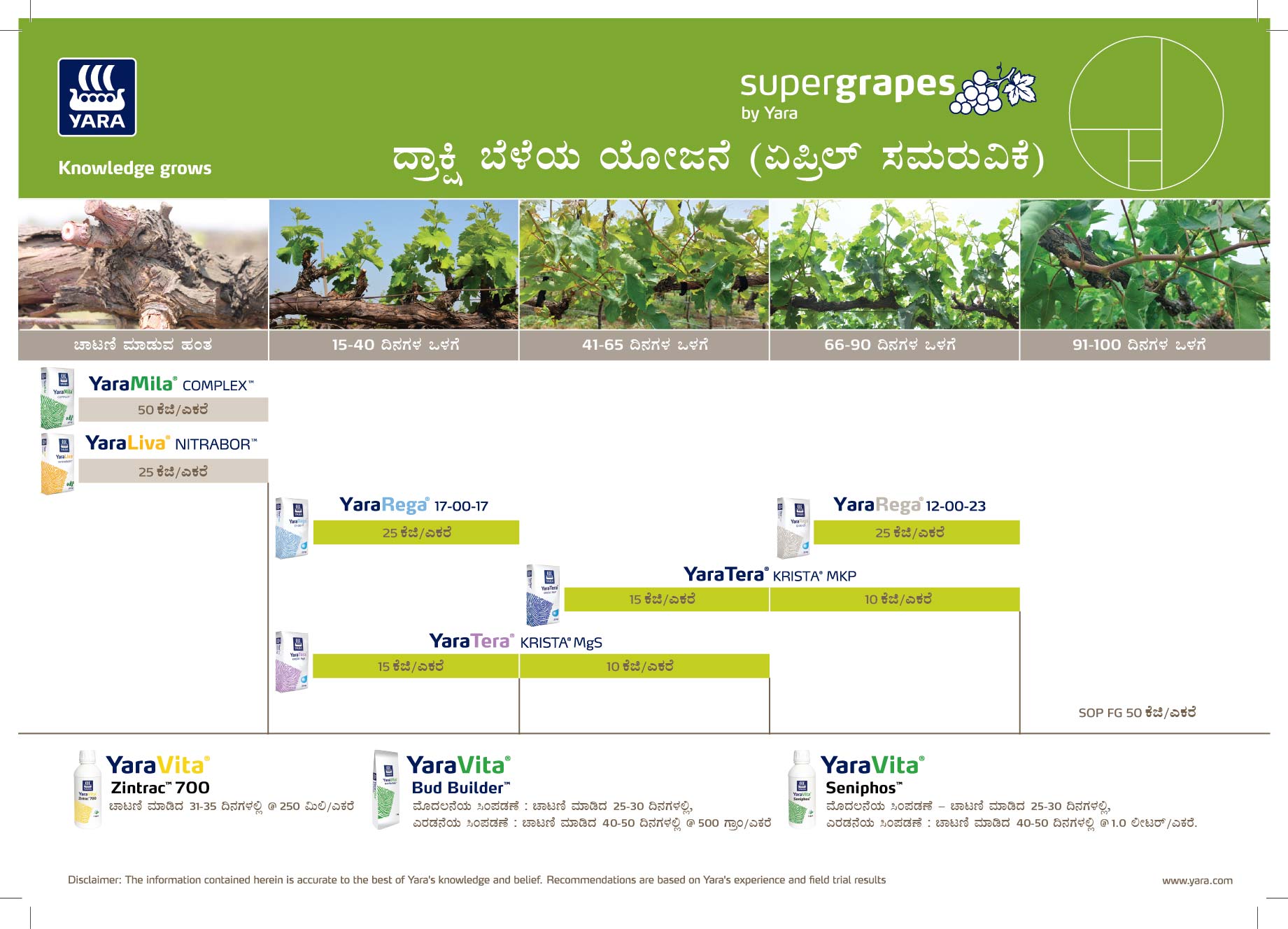 Grapes April Purning_YaraRega Crop Plan -Kannada_09-03-2026-02