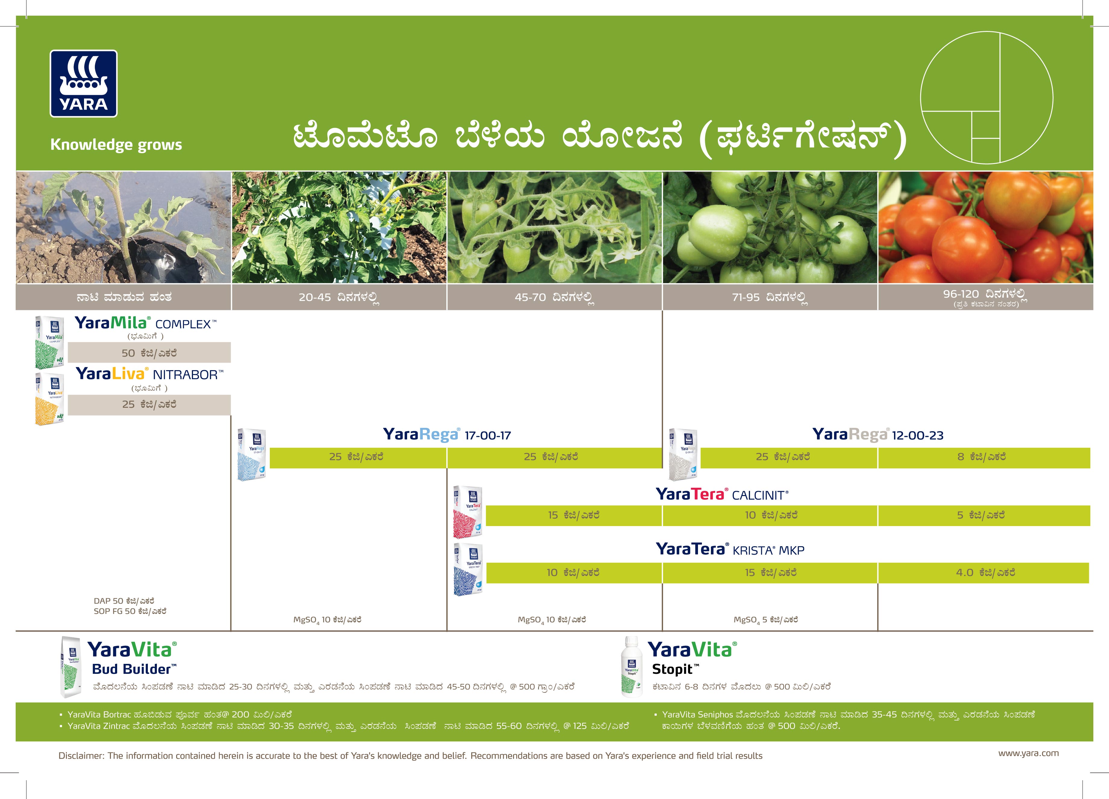 Tomato YaraRega Crop Plan - Kannada_07-03-2025-02.jpg