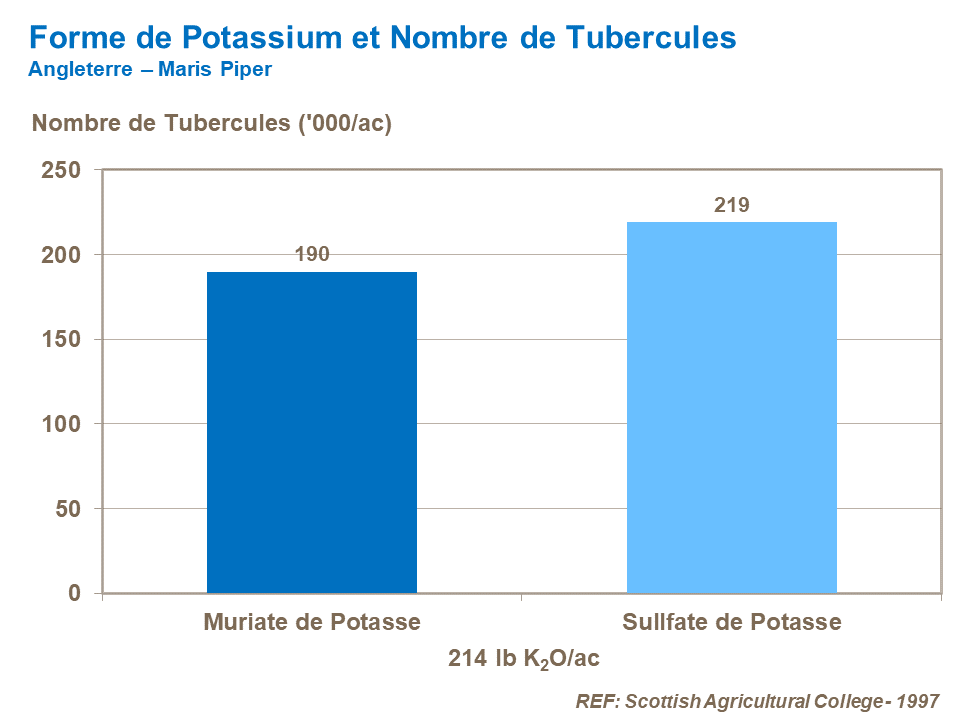 FR-potassium form and tuber numbers.png