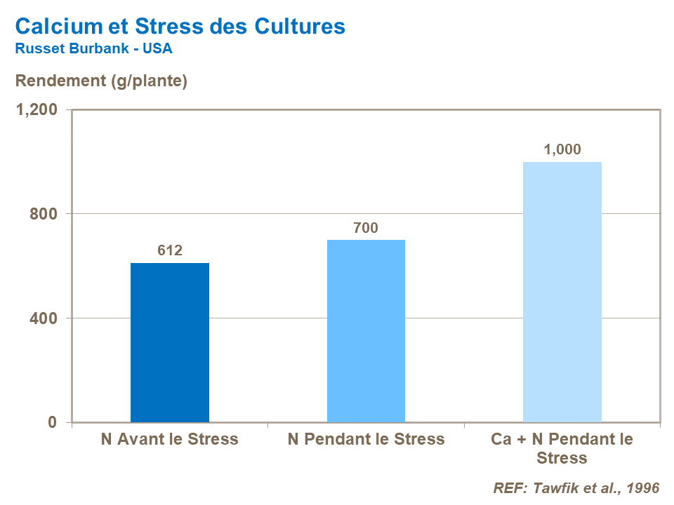 FR-calcium and crop stress.png