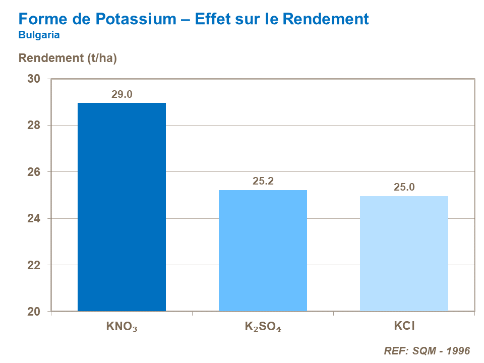 FR-potassium form and yield.png