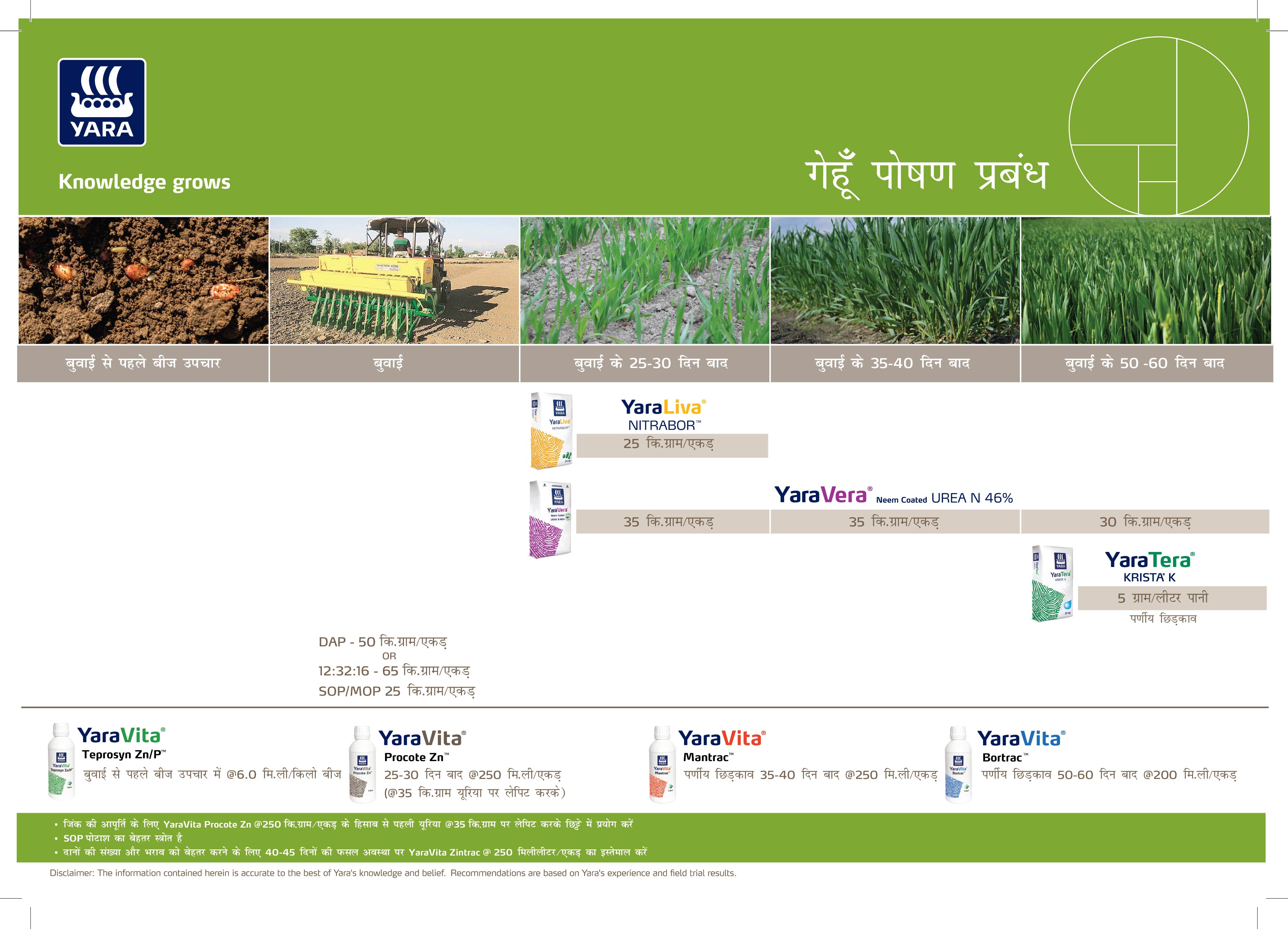 Wheat Crop Plan_Hindi _20-09-2024_UP-02.jpg