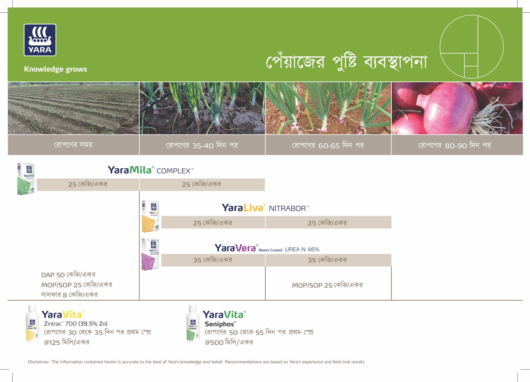 Onion Crop Nutrition Plan (West Bengal)