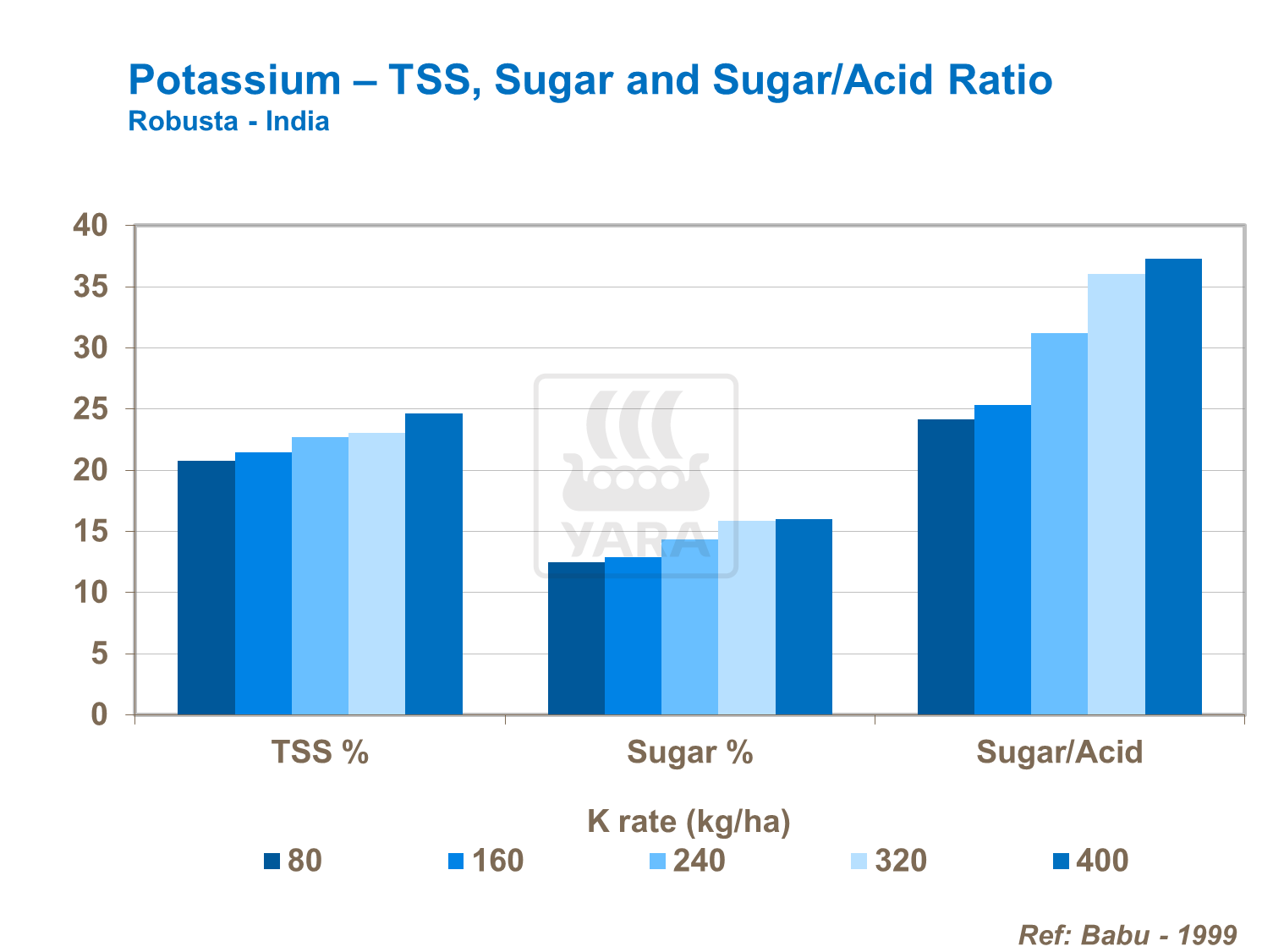 Potassium 